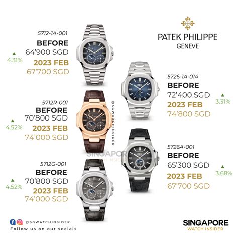 patek philippe nautilus price increase|patek philippe nautilus cost.